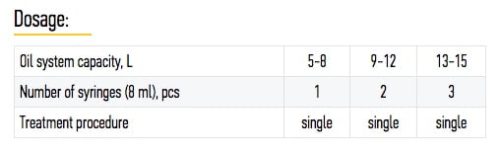 ex 120 dose احیاگر گیربکس اتوماتیک ای ایکس ۱۲۰ زادو | Revitalizant EX120 for Automatic Transmission - Image 2